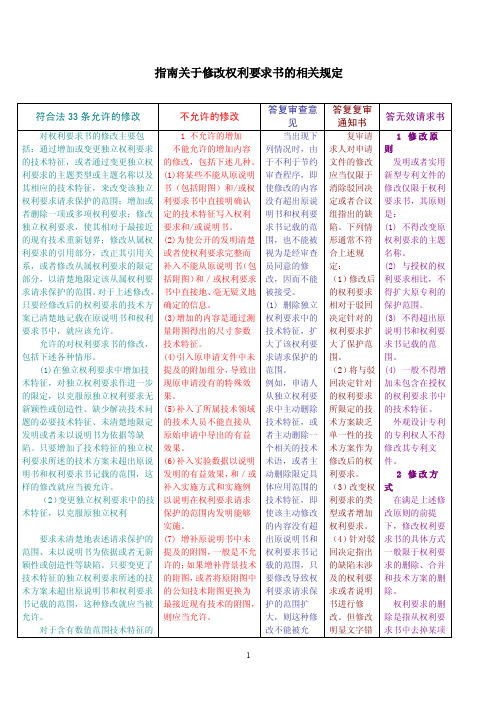 指南关于修改权利要求书的相关要求