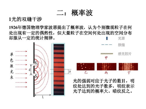 17.4概率波