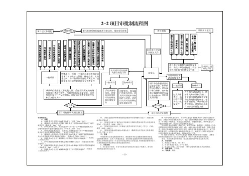 2项目审批制流程图