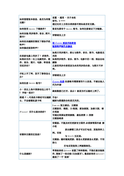 iPhone4 常见问题及使用技巧