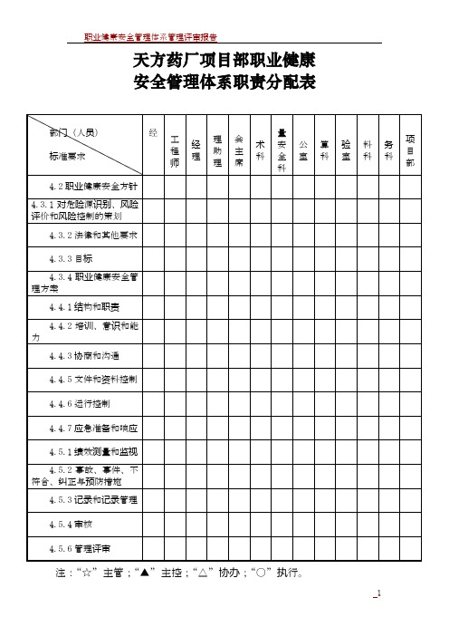 职业健康安全管理体系职责分配表