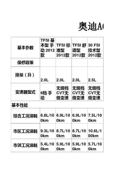 奥迪A6L、荣威950、红旗H7参数配置表