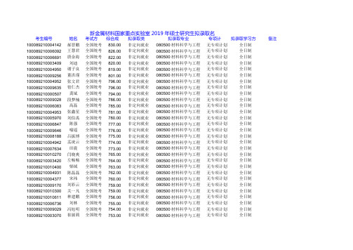 2019北京科技大学新金属材料国家重点实验室硕士研究生拟录取名单