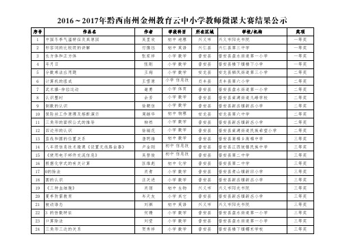 20162017黔西南州金州教育云中小学教师微课大赛结果公