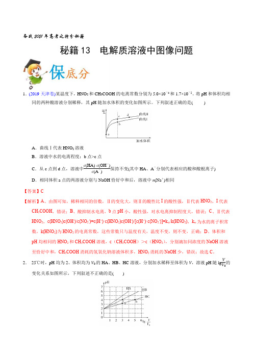 秘籍13  电解质溶液中图像问题(教师版)备战2021年高考化学抢分秘籍