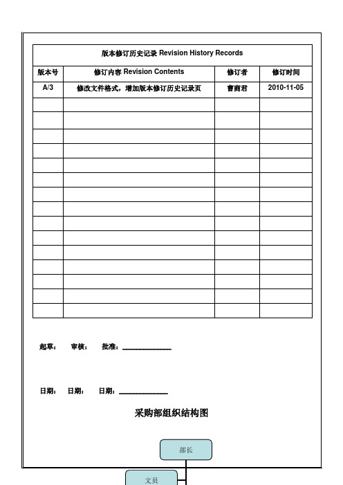 深圳实业公司采购部岗位细述