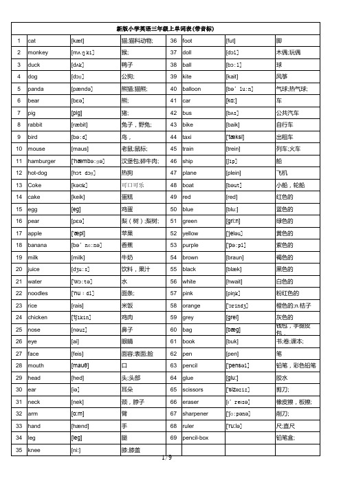 人教新版小学英语3-5年级单词汇总(带音标)