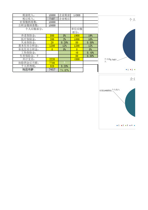 工资收入计算表