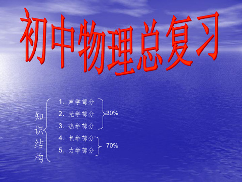 初中物理总复习知识点大全完整(共164张)ppt课件