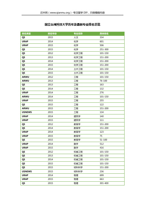 国立台湾科技大学历年及最新专业排名总览