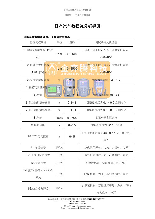 日产汽车数据流分析手册