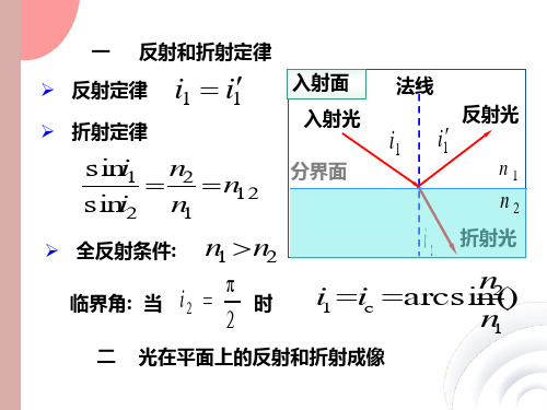 几何光学习题课