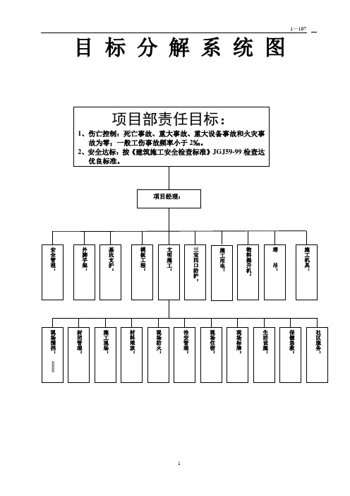 最实用的鲁班奖用表1-107目标分解系统图