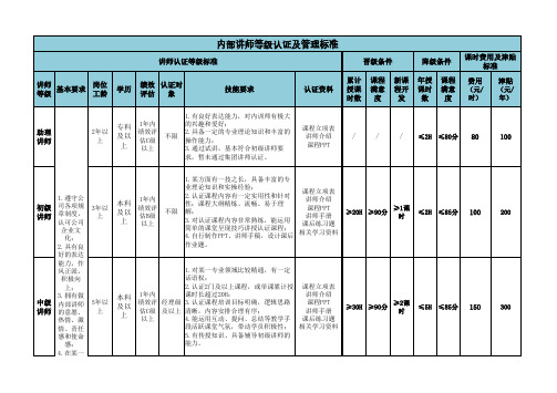 内部讲师等级认证及管理标准