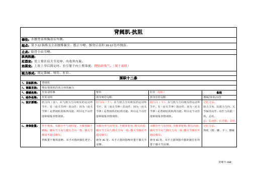 背阔肌训练详解