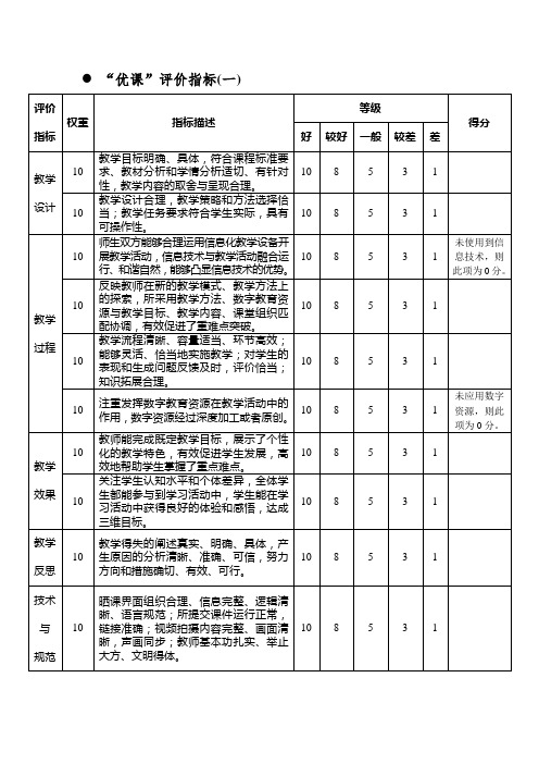 “优课”评价指标