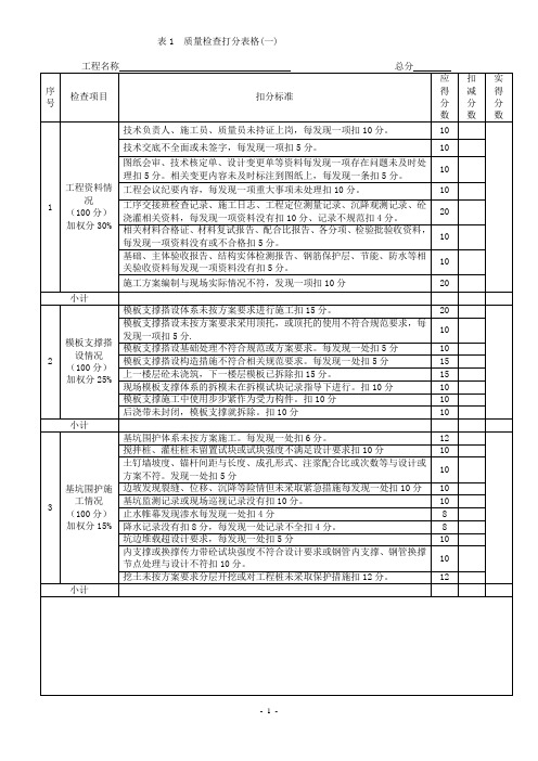 施工工程质量考核评分细则1