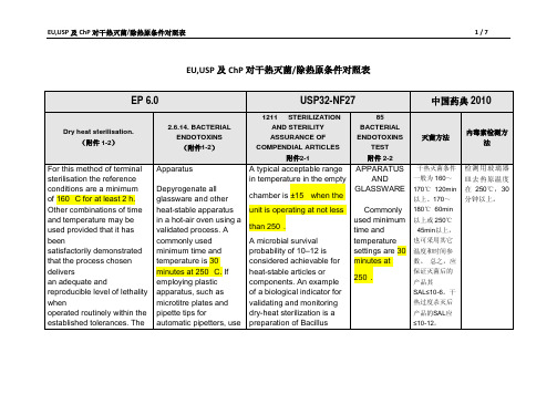 USP,EP、中国药典干热灭菌条件对照表1