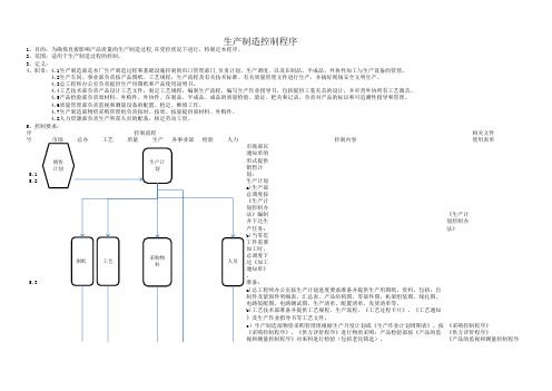 生产制造控制程序