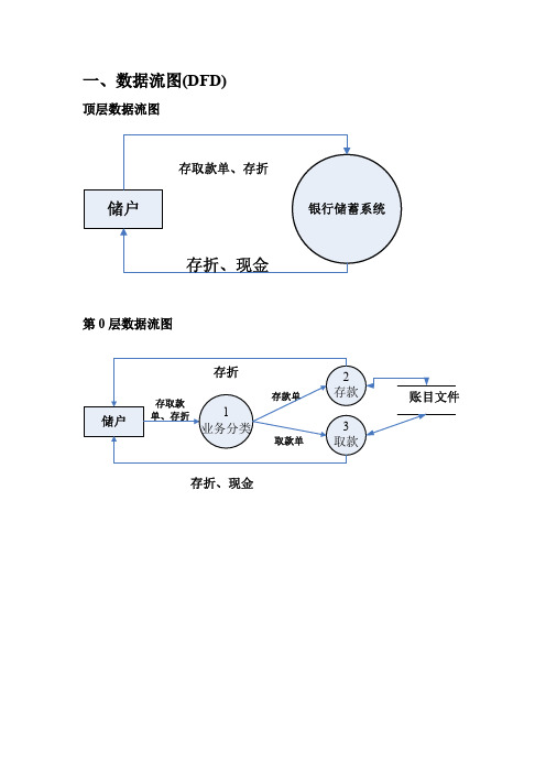 数据流图及E-R图