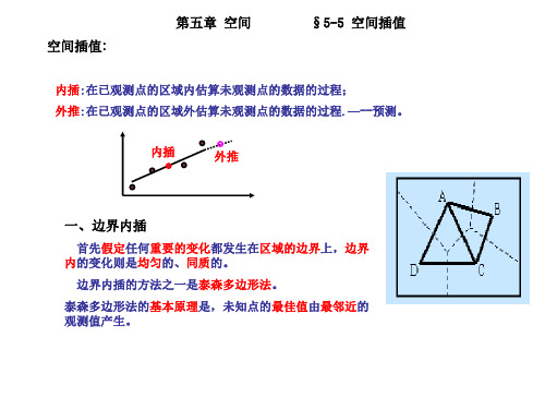 空间插值