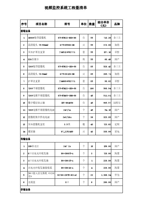 视频监控系统设备清单