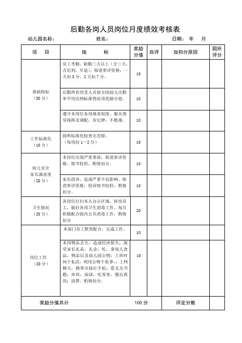 后勤各岗人员月度绩效考核表