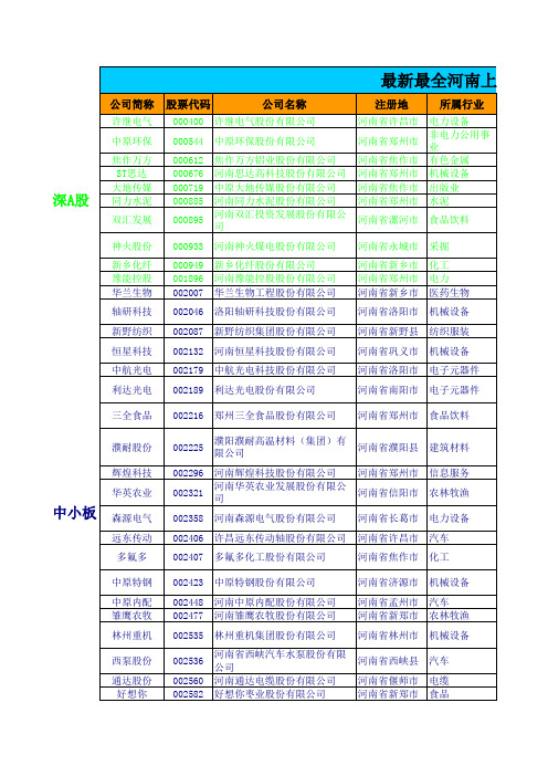 最新最全河南上市企业