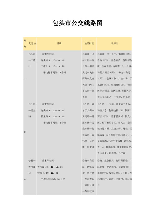 包头市公交线路图