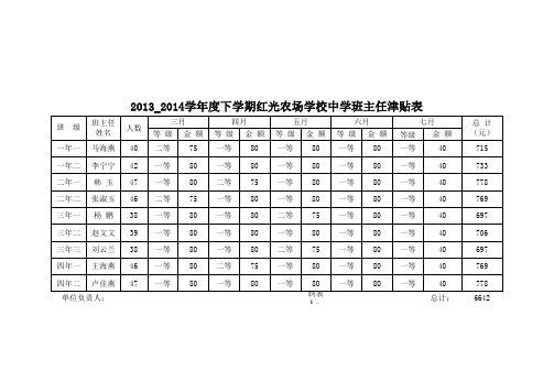 中学学年度班主任津贴表2014年下学期