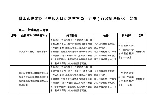 14佛山市南海区卫生和人口计划生育局(计生)行政执法职权一览表