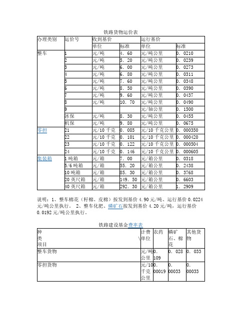 铁路货物运价表