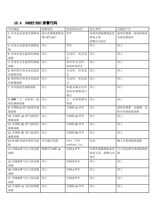 风冷开利机组故障代码