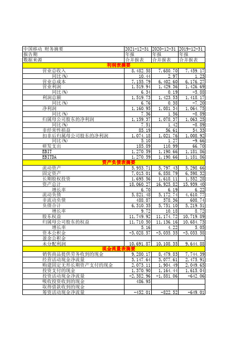 中国移动2019-2021年年报财务摘要三大财务报表