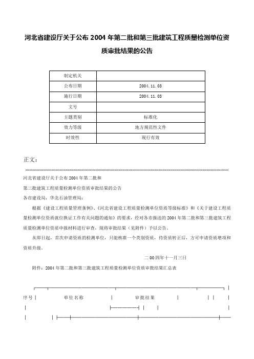 河北省建设厅关于公布2004年第二批和第三批建筑工程质量检测单位资质审批结果的公告-