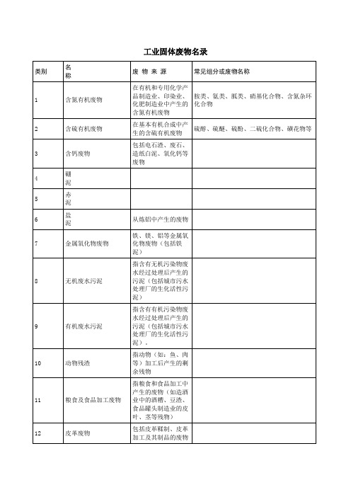 工业固体废物名录