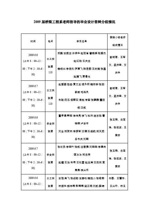 2009届桥梁工程系老师指导的毕业设计答辩分组情况