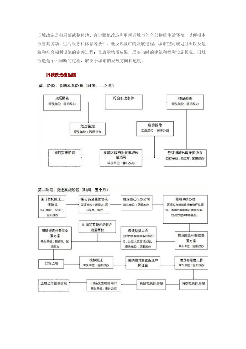 旧城改造商业项目工作流程与方法