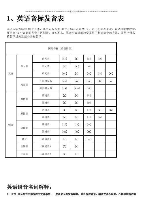 小学英语音标发音表及发音规则精编版