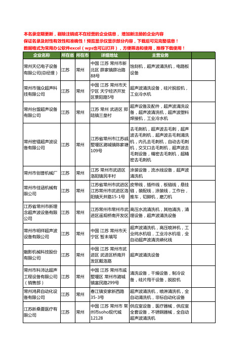 新版江苏省常州超声波清洗设备工商企业公司商家名录名单联系方式大全85家