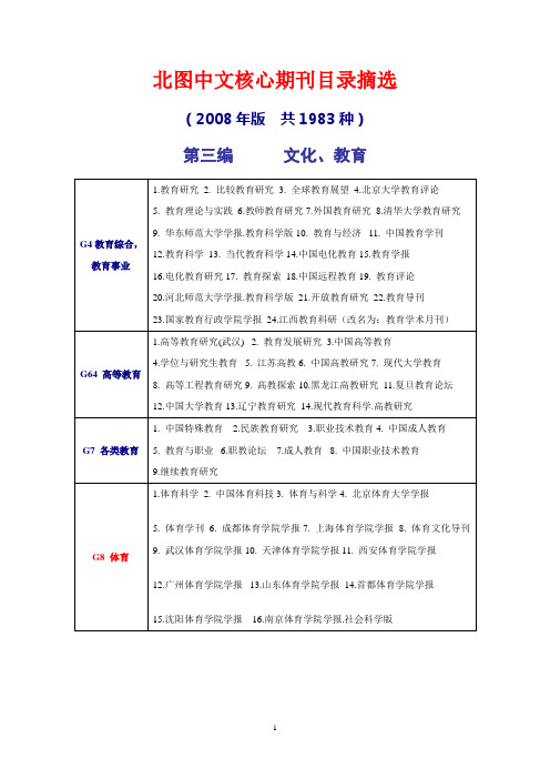 北图中文核心期刊目录摘选