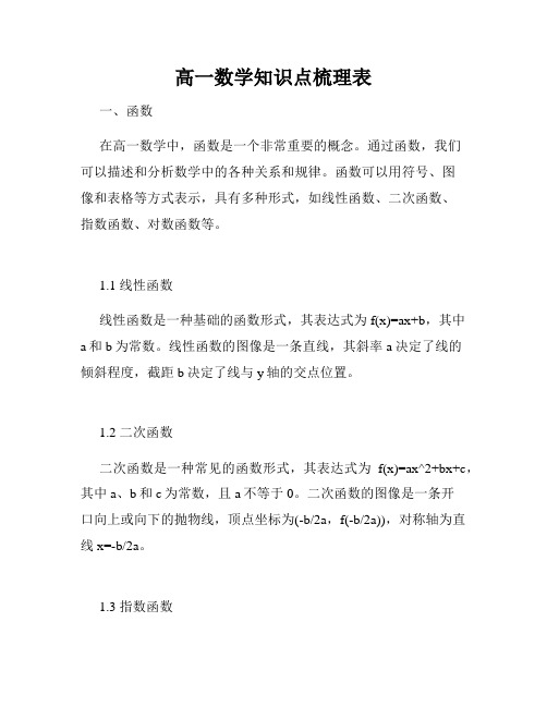 高一数学知识点梳理表