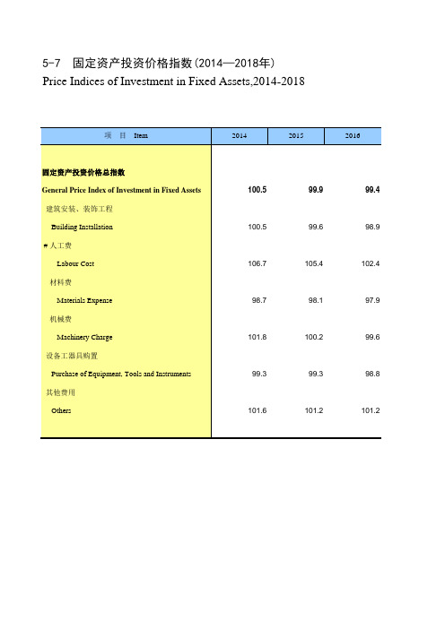 天津市统计年鉴宏观经济数据处理：5-7 固定资产投资价格指数(2014-2018年)