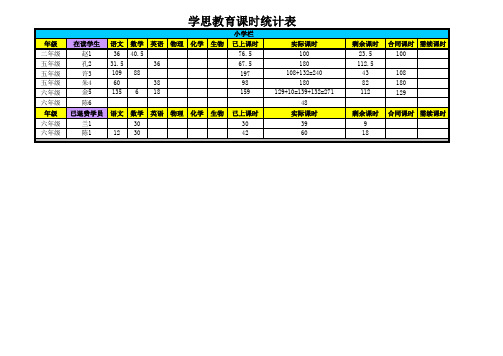 学员课时统计表7.23