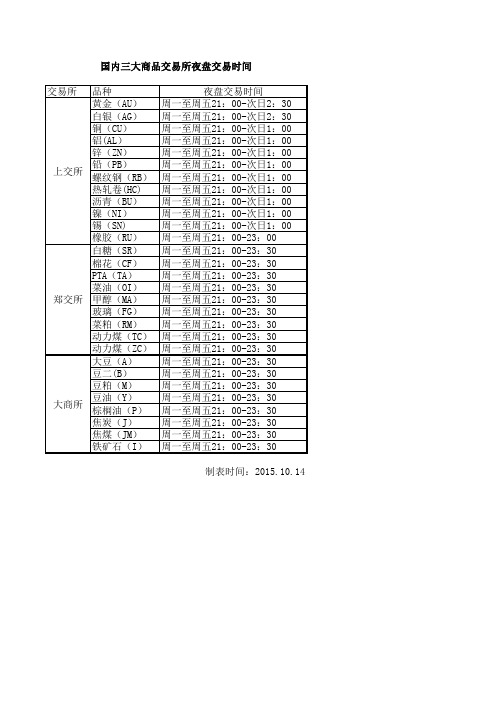 夜盘交易时间表