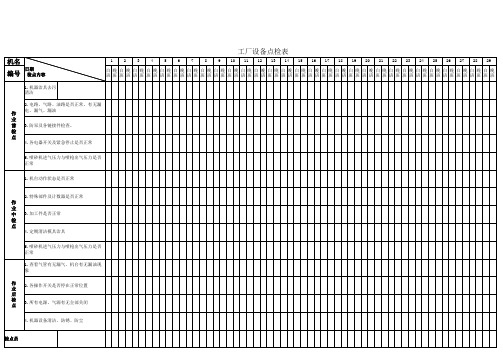 工厂设备点检表