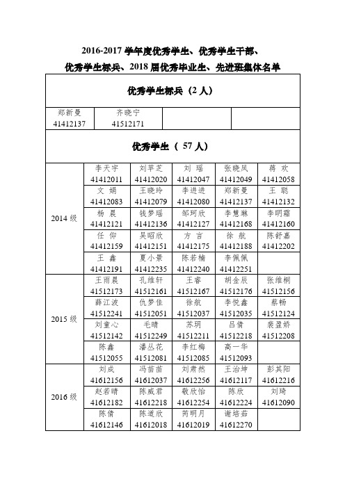 20162017学年度优秀学生优秀学生干部