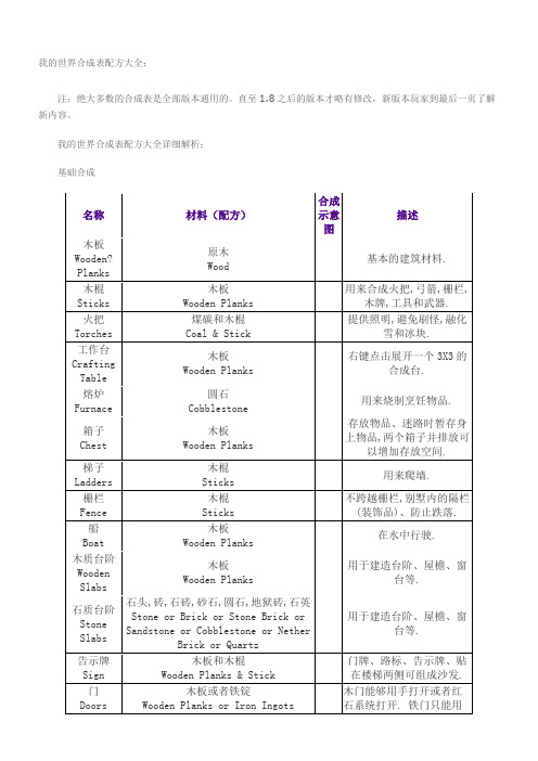 我的世界合成表配方大全