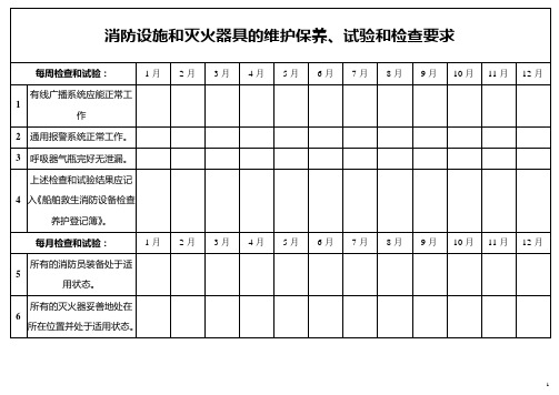 消防设施、救生设备和灭火器具的维护保养、试验和检查要求