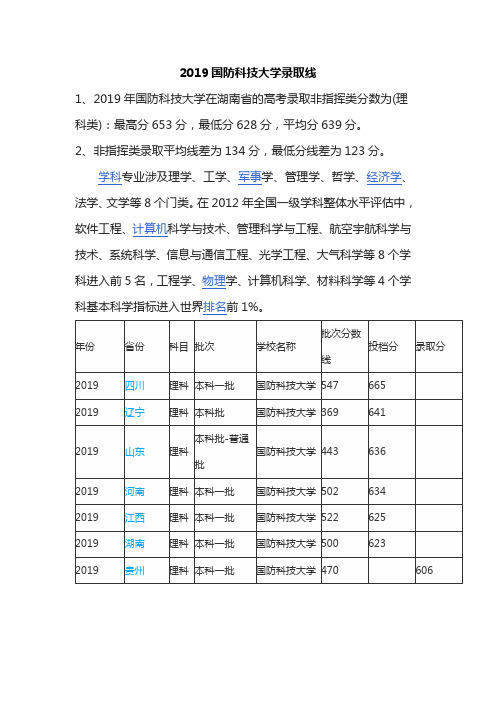 2019国防科技大学录取线